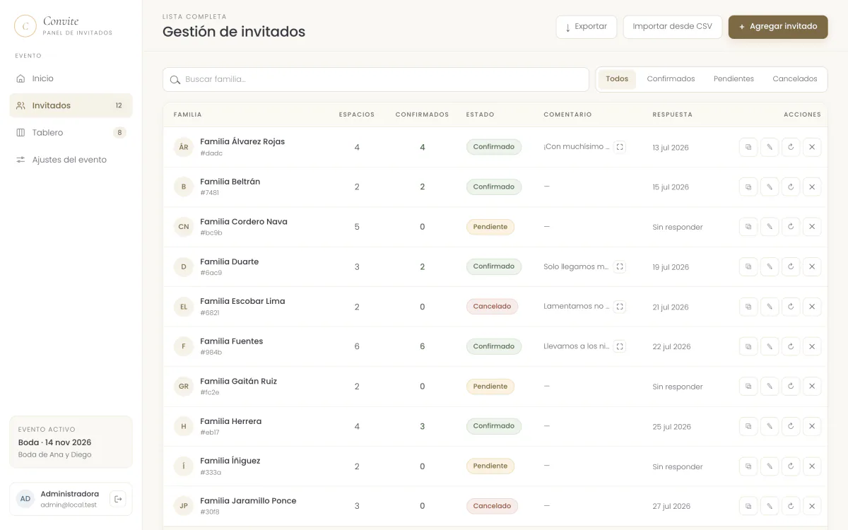 La lista de invitados: cada invitación con sus espacios, cuántos confirmaron, su estado y el comentario que dejaron.